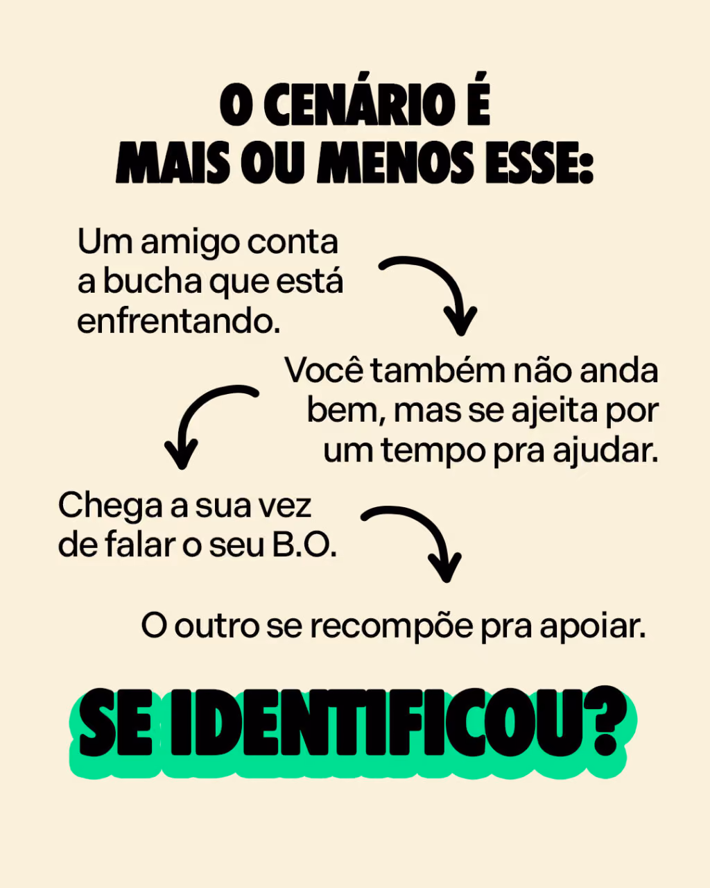 O cenário é mais ou menos esse:
Um amigo conta a bucha que está enfrentando. —> você também não anda bem, mas se ajeita por um tempo pra ajudar. —> chega a sua vez de falar o seu B.O. —> o outro se recompõe pra apoiar.
Se identificou?
