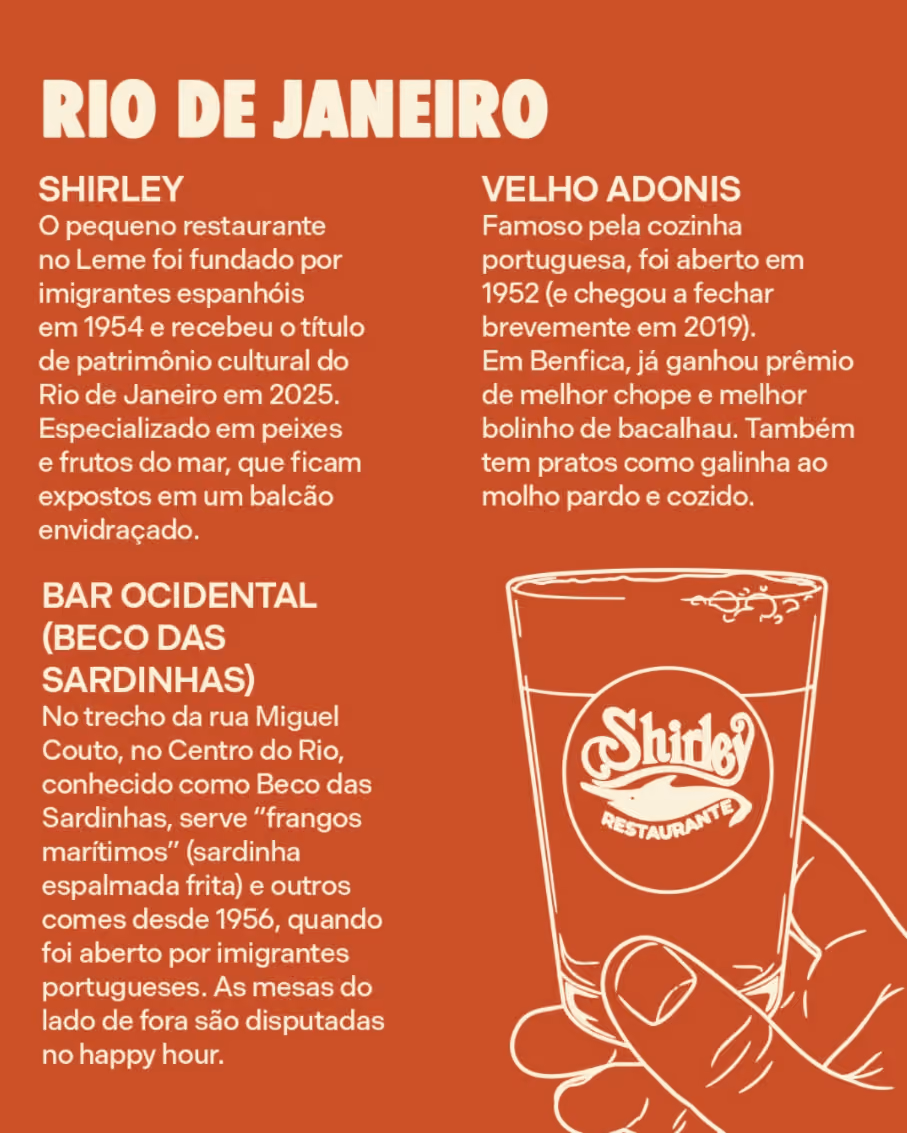 Rio de Janeiro
Shirley
O pequeno restaurante no Leme foi fundado por imigrantes espanhóis em 1954 e recebeu o título de patrimônio cultural do Rio de Janeiro em 2025. Especializado em peixes e frutos do mar, que ficam expostos em um balcão envidraçado.
Bar Ocidental (Beco das Sardinhas)
No trecho da rua Miguel Couto, no Centro do Rio, conhecido como Beco das Sardinhas, serve “frangos marítimos” (sardinha espalmada frita) e outros comes desde 1956, quando foi aberto por imigrantes portugueses. As mesas do lado de fora são disputadas no happy hour.
Velho Adonis
Famoso pela cozinha portuguesa, foi aberto em 1952 (e chegou a fechar brevemente em 2019). Em Benfica, já ganhou prêmio de melhor chope e melhor bolinho de bacalhau. Também tem pratos como galinha ao molho pardo e cozido.