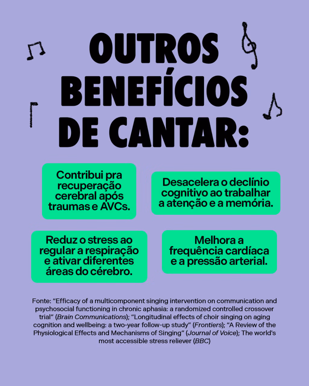 Outros benefícios de cantar:
. Contribui pra recuperação cerebral após traumas e AVCs.
. Desacelera o declínio cognitivo ao trabalhar a atenção e a memória.
. Melhora a frequência cardíaca e a pressão arterial.
. Reduz o stress ao regular a respiração e ativar diferentes áreas do cérebro.
Fonte: “Efficacy of a multicomponent singing intervention on communication and psychosocial functioning in chronic aphasia: a randomized controlled crossover trial” (Brain Communications); “Longitudinal effects of choir singing on aging cognition and wellbeing: a two-year follow-up study” (Frontiers); “A Review of the Physiological Effects and Mechanisms of Singing” (Journal of Voice); The world's most accessible stress reliever (BBC)