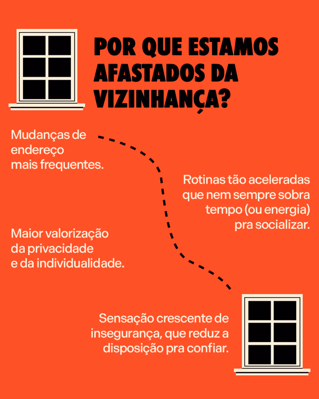 Por que estamos afastados da vizinhança?
. Mudanças de endereço mais frequentes.
. Rotinas tão aceleradas que nem sempre sobra tempo (ou energia) pra socializar.
. Maior valorização da privacidade e da individualidade.
. Sensação crescente de insegurança, que reduz a disposição pra confiar.