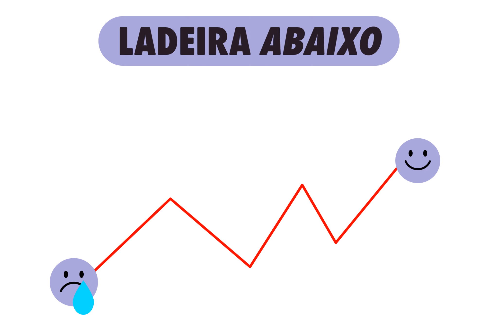 Ladeira abaixo
