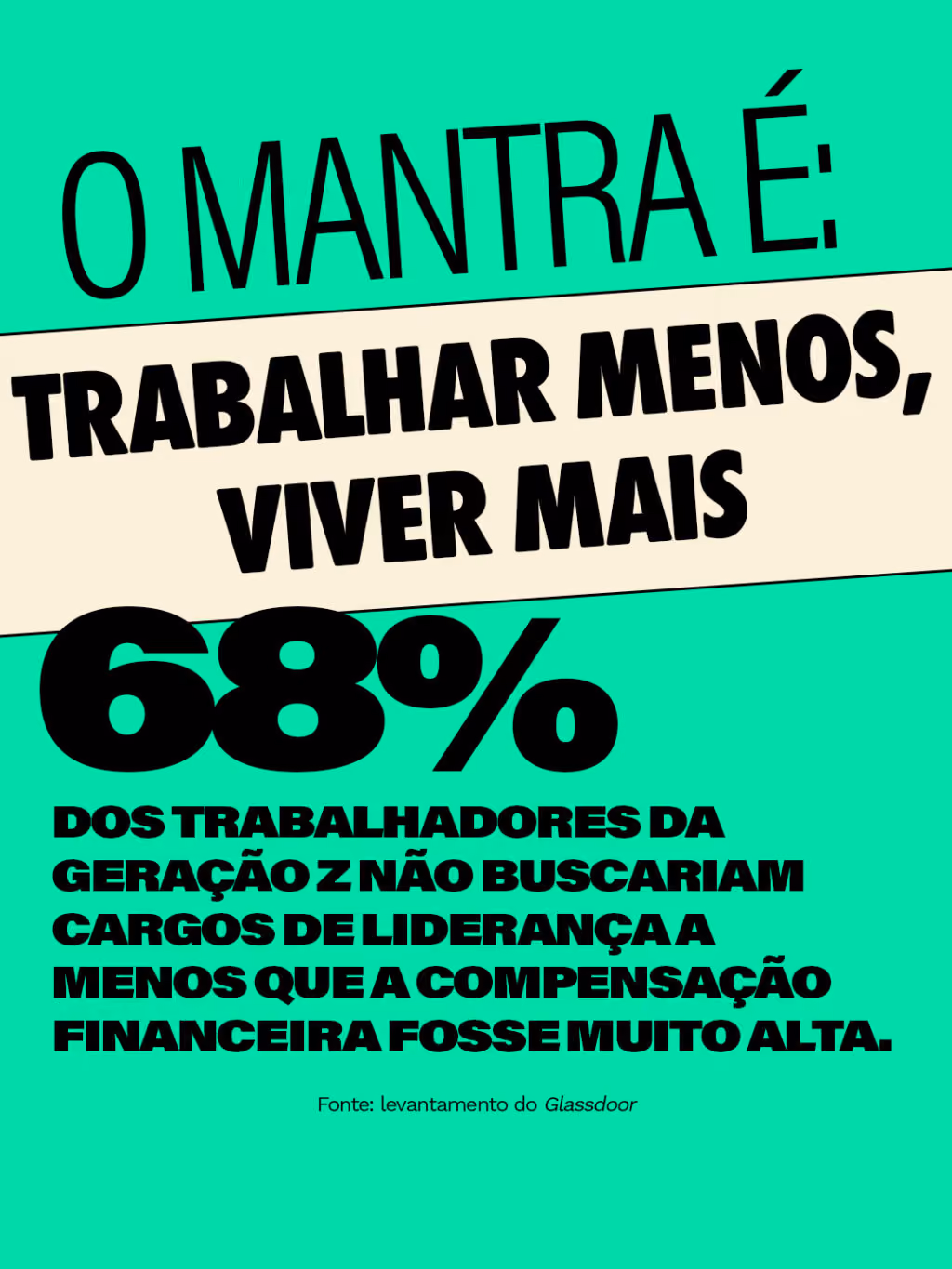 O mantra é: trabalhar menos, viver mais
68% dos trabalhadores da Geração Z não buscariam cargos de liderança a menos que a compensação financeira fosse muito alta.
Fonte: levantamento do Glassdoor