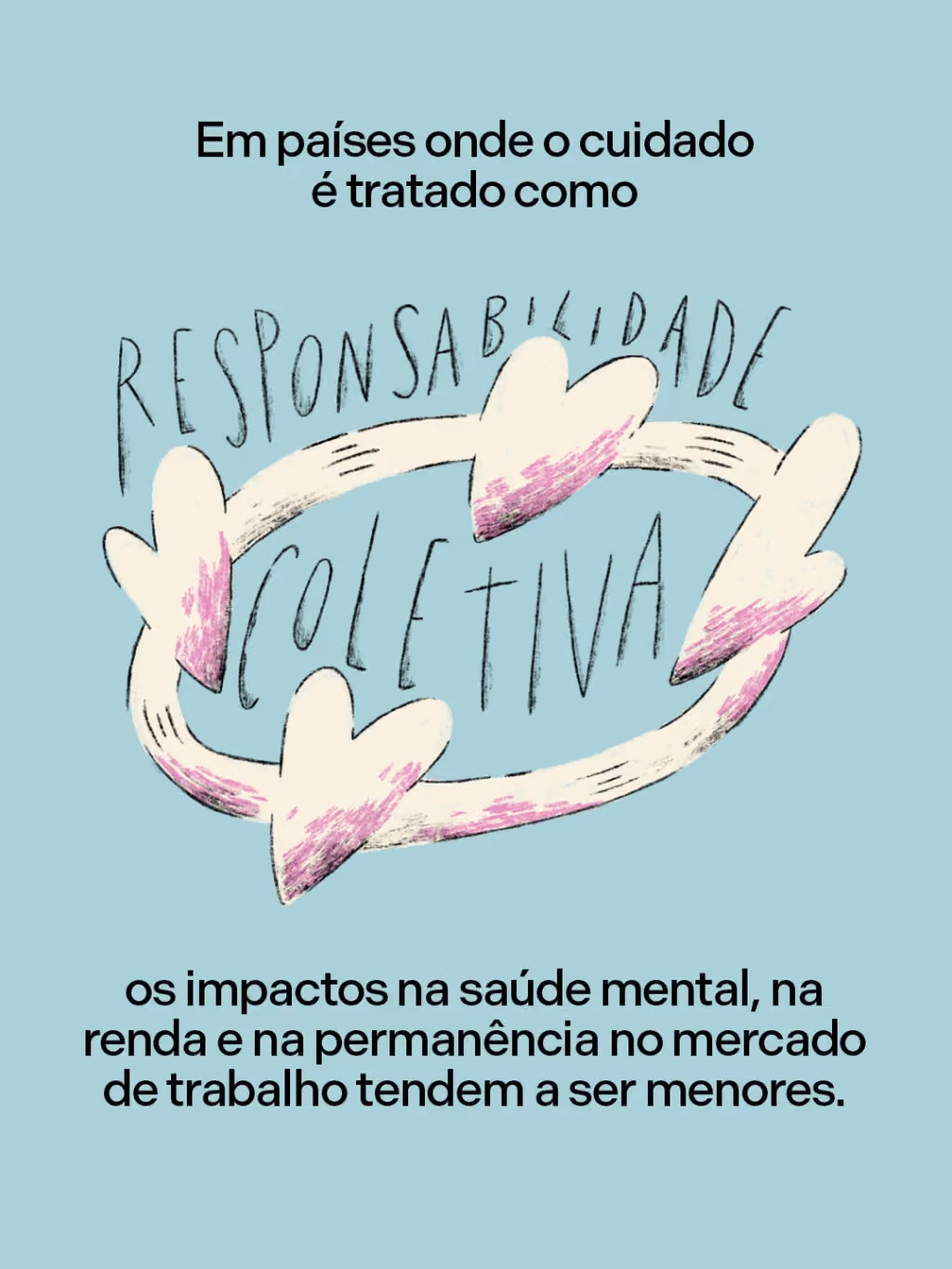 Em países onde o cuidado é tratado como responsabilidade coletiva, os impactos na saúde mental, na renda e na permanência no mercado de trabalho tendem a ser menores.
